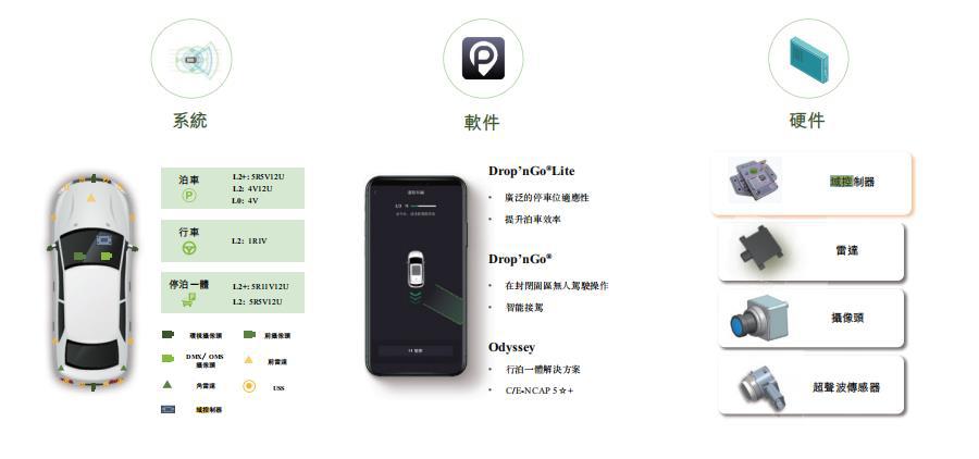 第三次闯关IPO，又一智驾公司递表港交所
