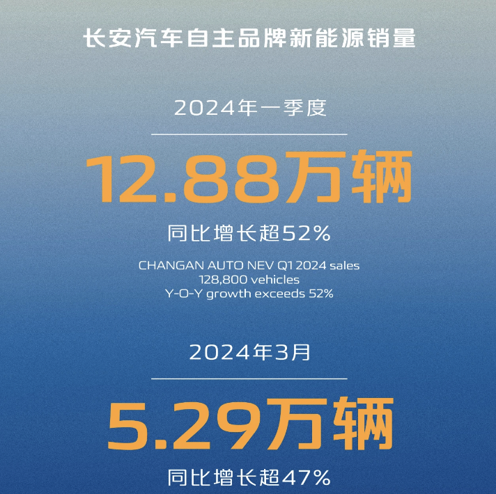 长安的新能源，怎么就行了？