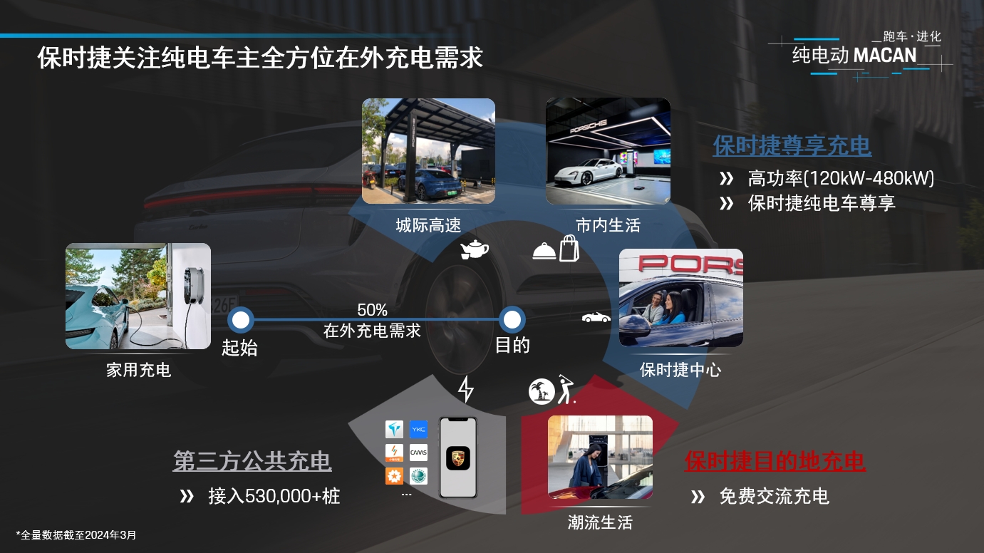 2024北京车展前瞻：北京车展上市，纯电动Macan加速保时捷电动化进程