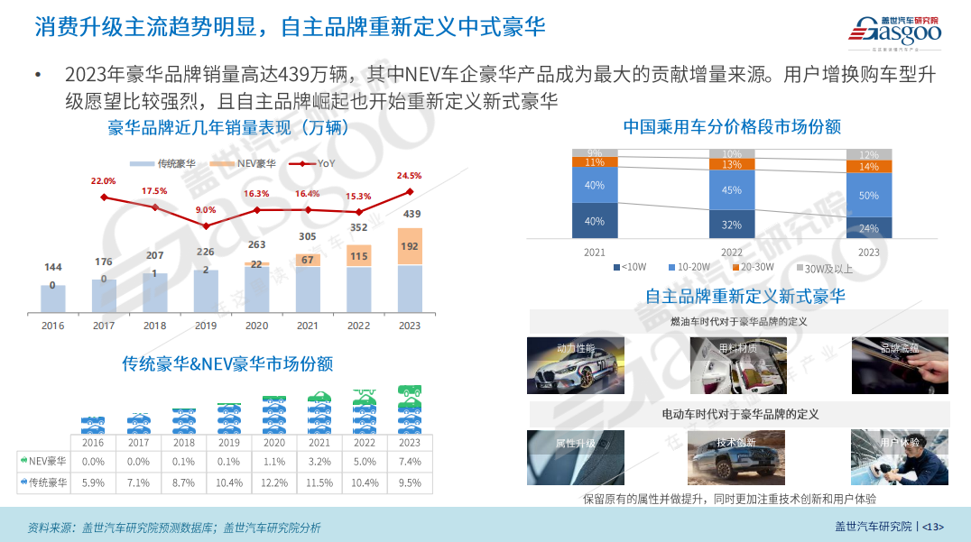 2024年中国乘用车市场展望报告：华为问界、小米成为市场增长的重要力量