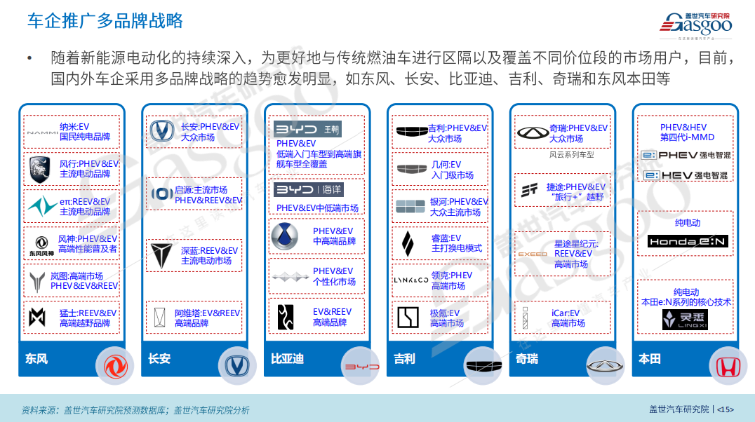 2024年中国乘用车市场展望报告：华为问界、小米成为市场增长的重要力量