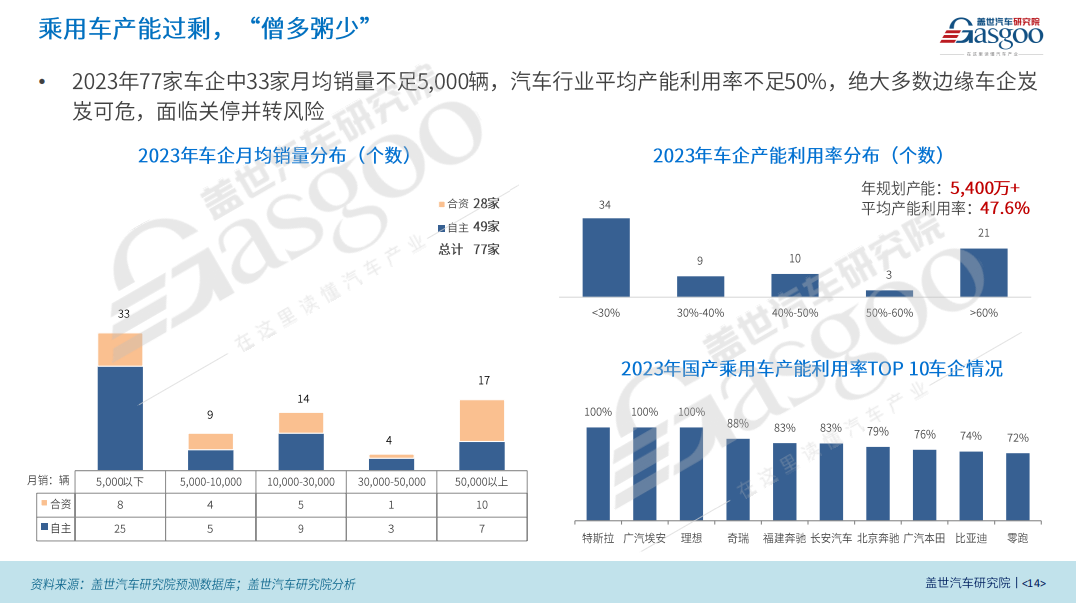 2024年中国乘用车市场展望报告：华为问界、小米成为市场增长的重要力量