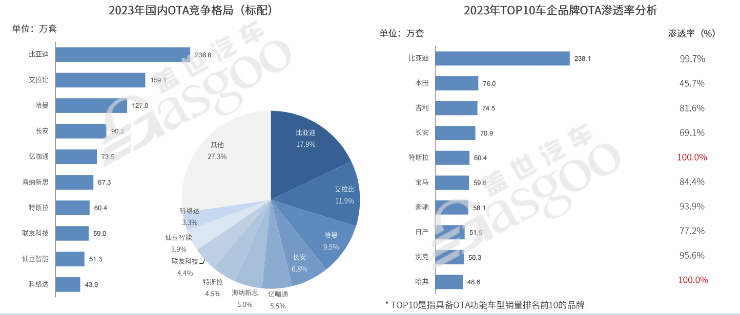 智能座舱快速普及，今年渗透率将破70%