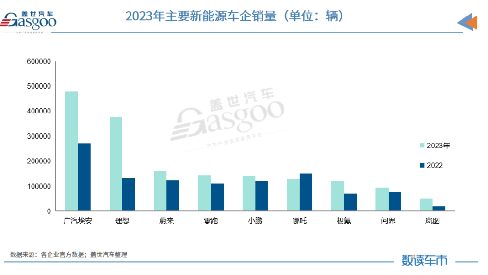 晓莺说：中国车企风云录｜行动派广汽（上篇）