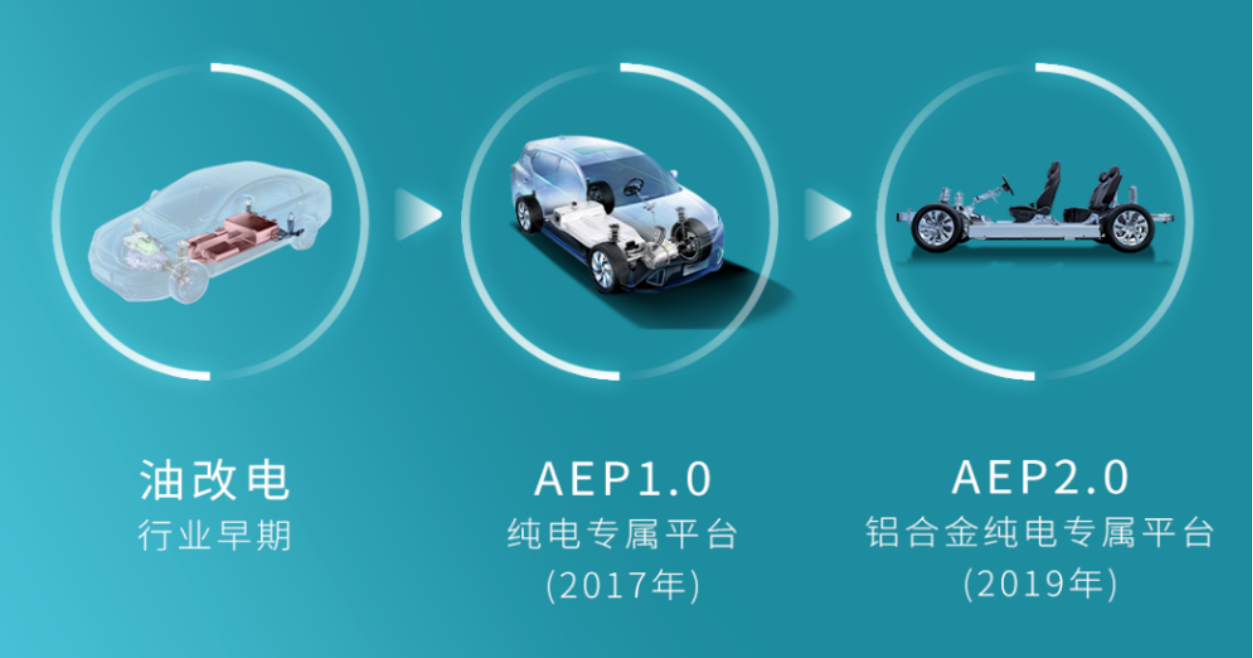 晓莺说：中国车企风云录｜行动派广汽（上篇）