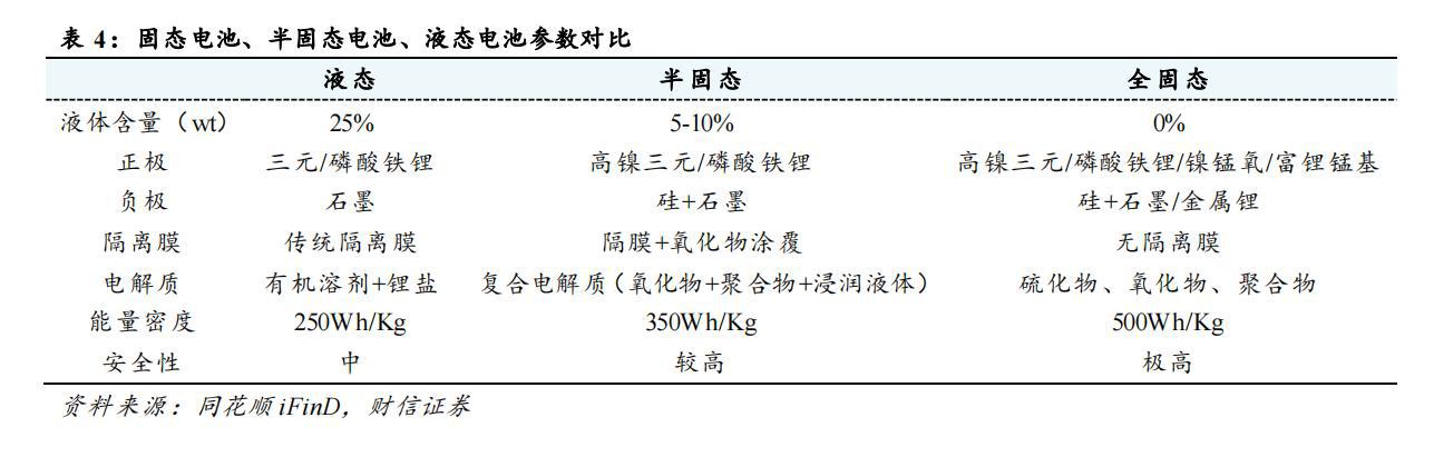 固态电池上车，文字游戏还是未来已来？