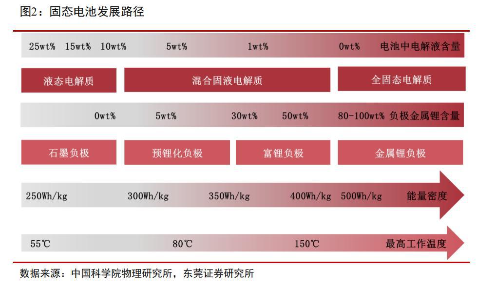 固态电池上车，文字游戏还是未来已来？