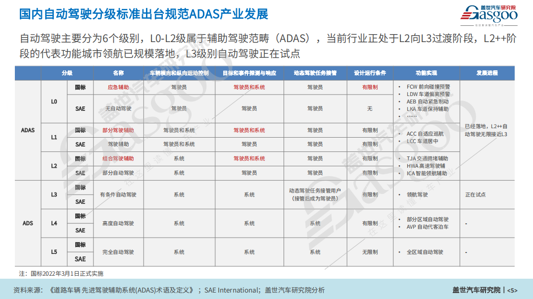 ADAS产业研究分析：本土供应商份额快速提升