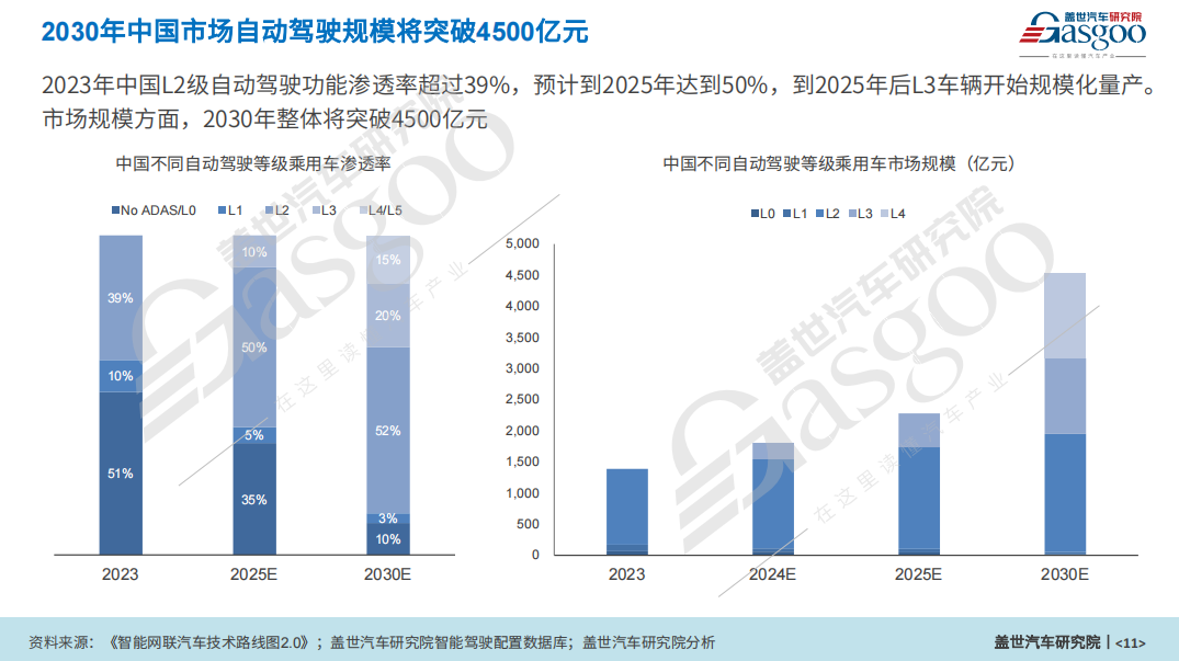 ADAS产业研究分析：本土供应商份额快速提升