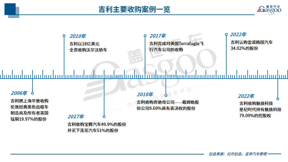 晓莺说：中国车企风云录｜野心家吉利