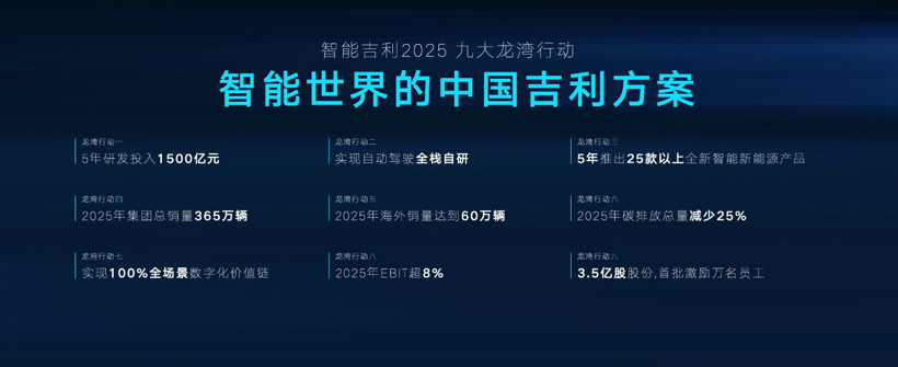 晓莺说：中国车企风云录｜野心家吉利