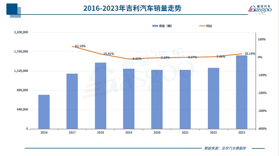 晓莺说：中国车企风云录｜野心家吉利