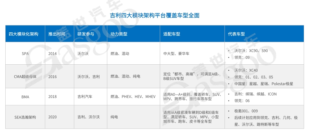 晓莺说：中国车企风云录｜野心家吉利