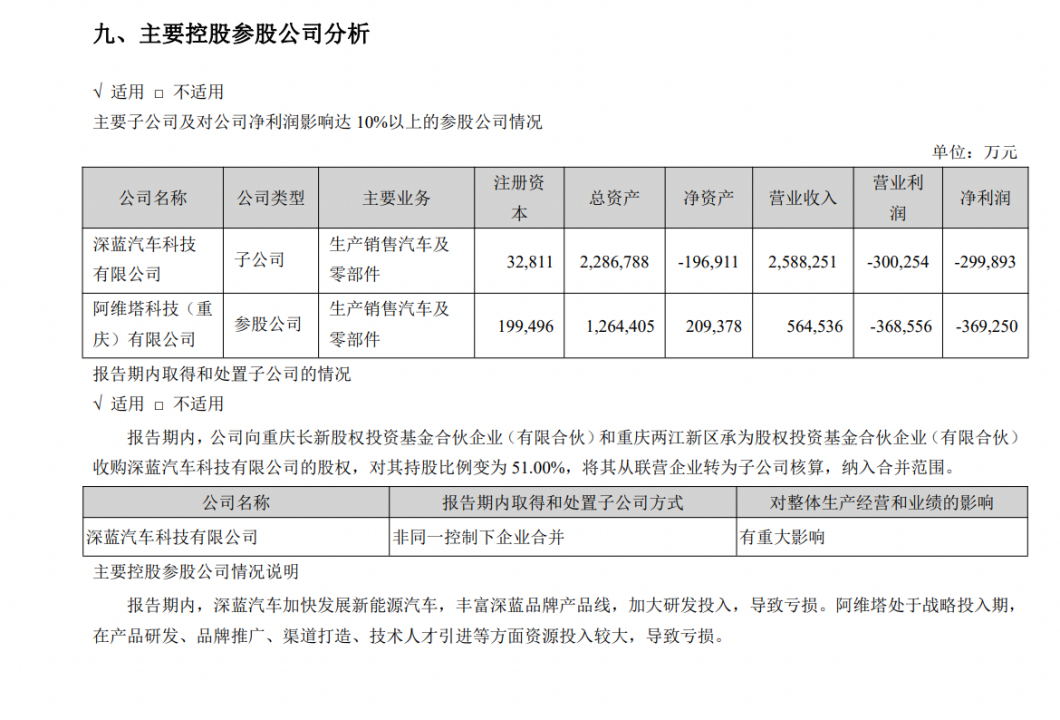 拆解长安汽车2023年财报