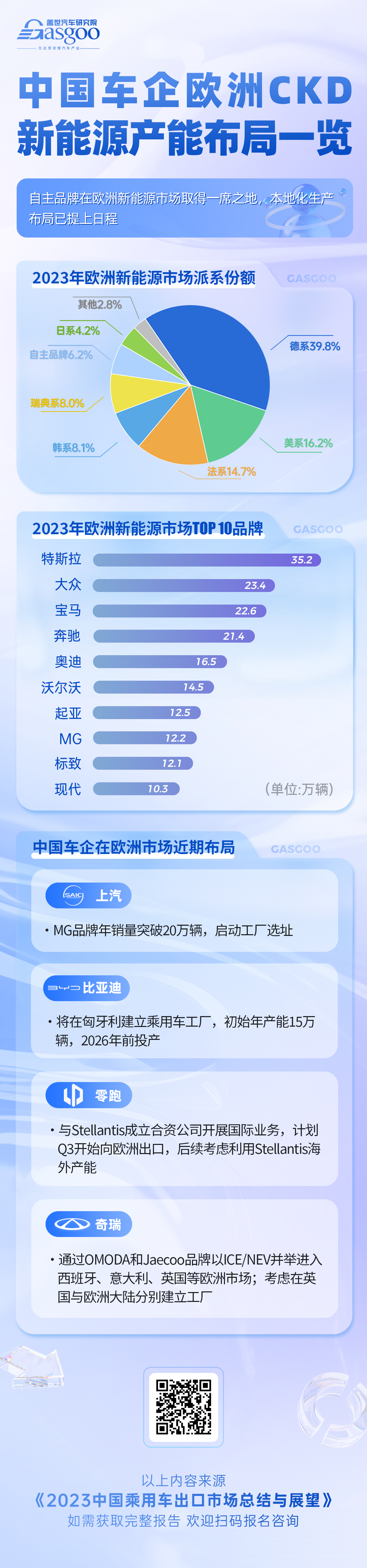 中国车企欧洲CKD新能源产能布局：自主品牌占据一席之地，本地化生产成趋势