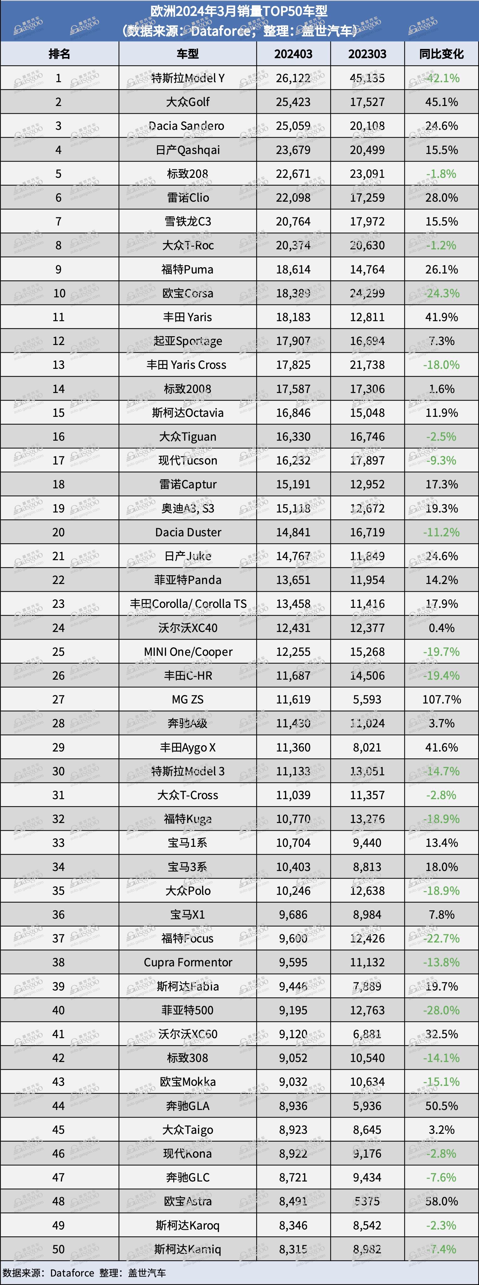 3月，中国车企在欧洲的销量份额首次超4%