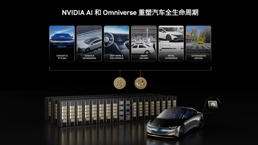 AI 1.0到AI 2.0 英伟达三步走奔向全自动驾驶