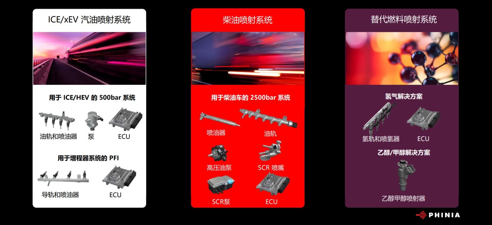 “德尔福”重返车展，“三大支柱”推动业务持续增长