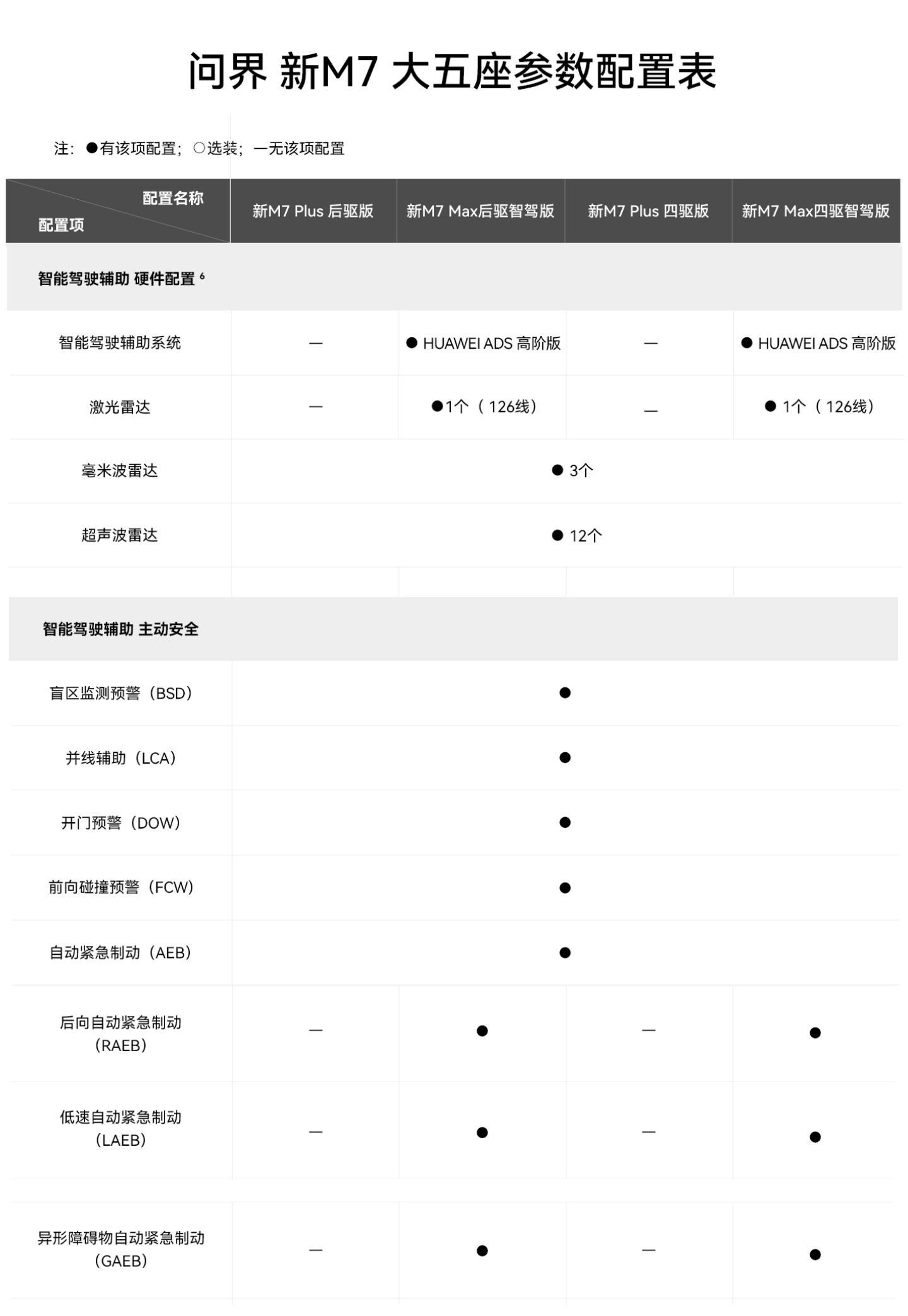 问界M7追尾起火争论不休，AEB供应商是谁重要吗？