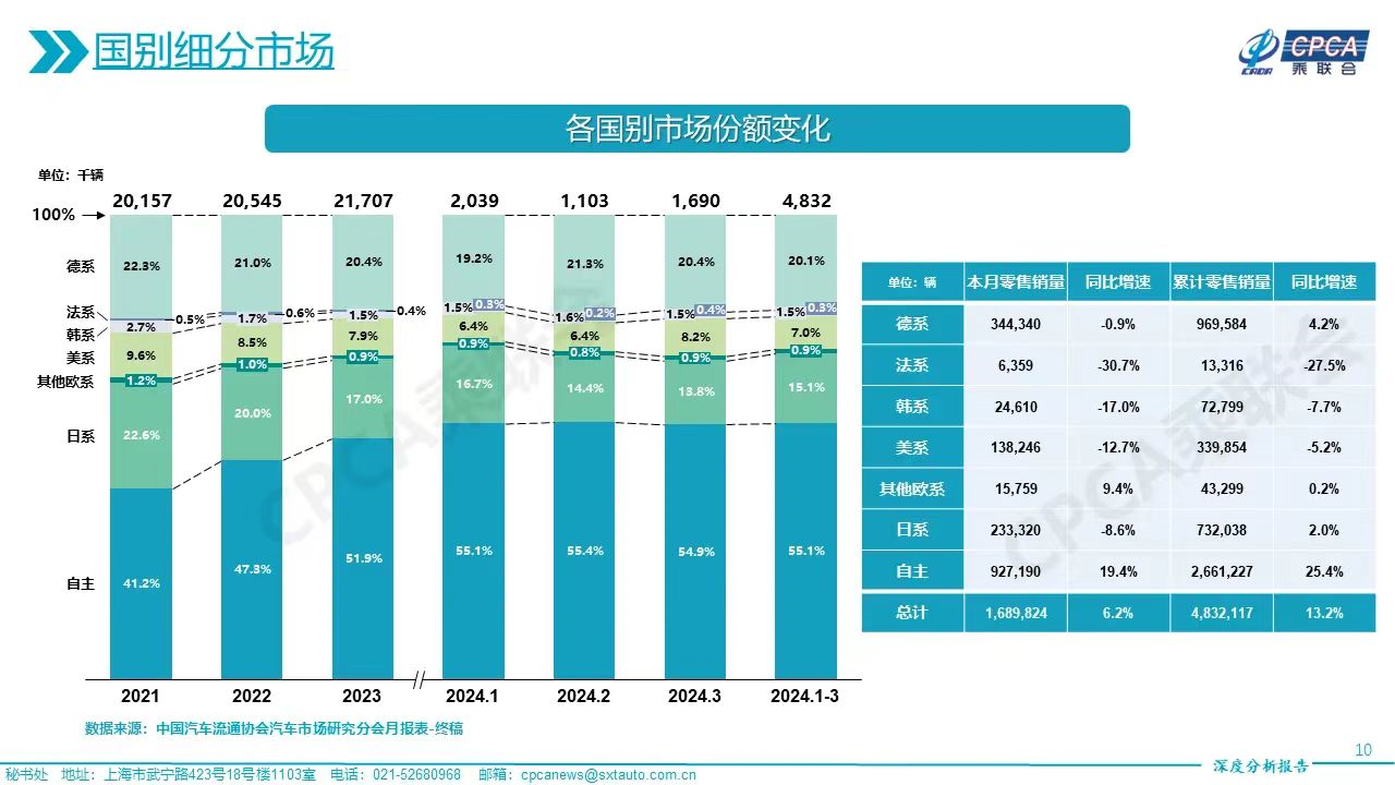 18家车企2023年财报：合计盈利不到500亿元