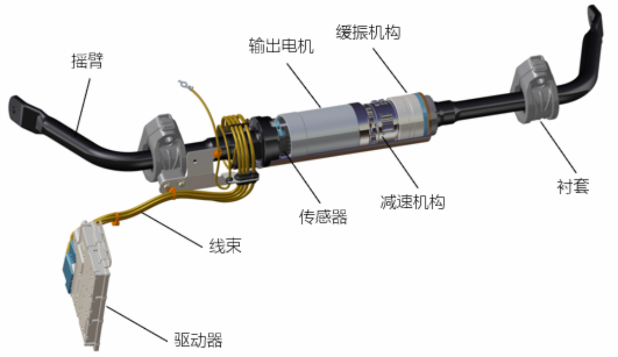 孔辉说悬架（三）：主动横向稳定杆