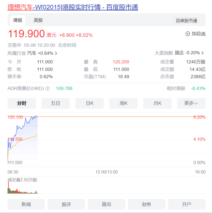 理想L6上市18天定单突破4.1万台