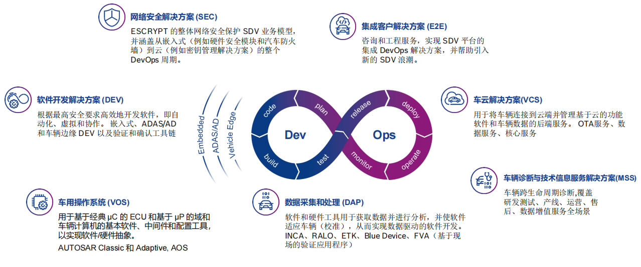 C Talk | 对话易特驰：“软件工厂”助力软件开发快速高效，未来或率先在中国落地