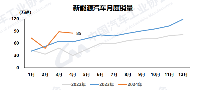 63.5%！4月中国品牌乘用车市场占有率创新高