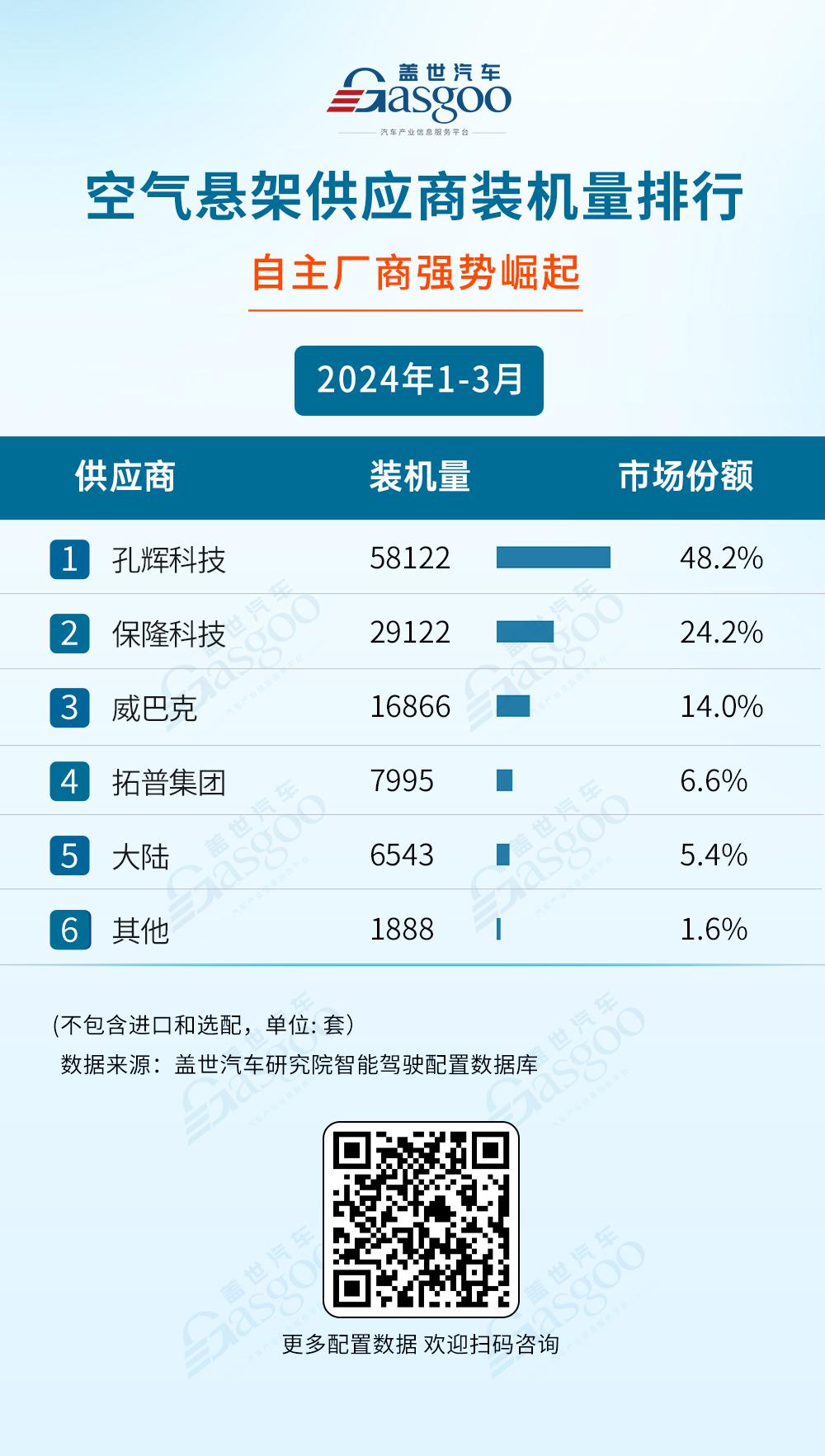 2024年1-3月智能驾驶供应商排行榜：激光雷达加速上车，空气悬架国产化明显