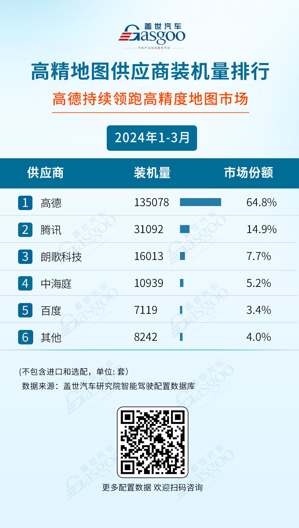 2024年1-3月智能驾驶供应商排行榜：激光雷达加速上车，空气悬架国产化明显