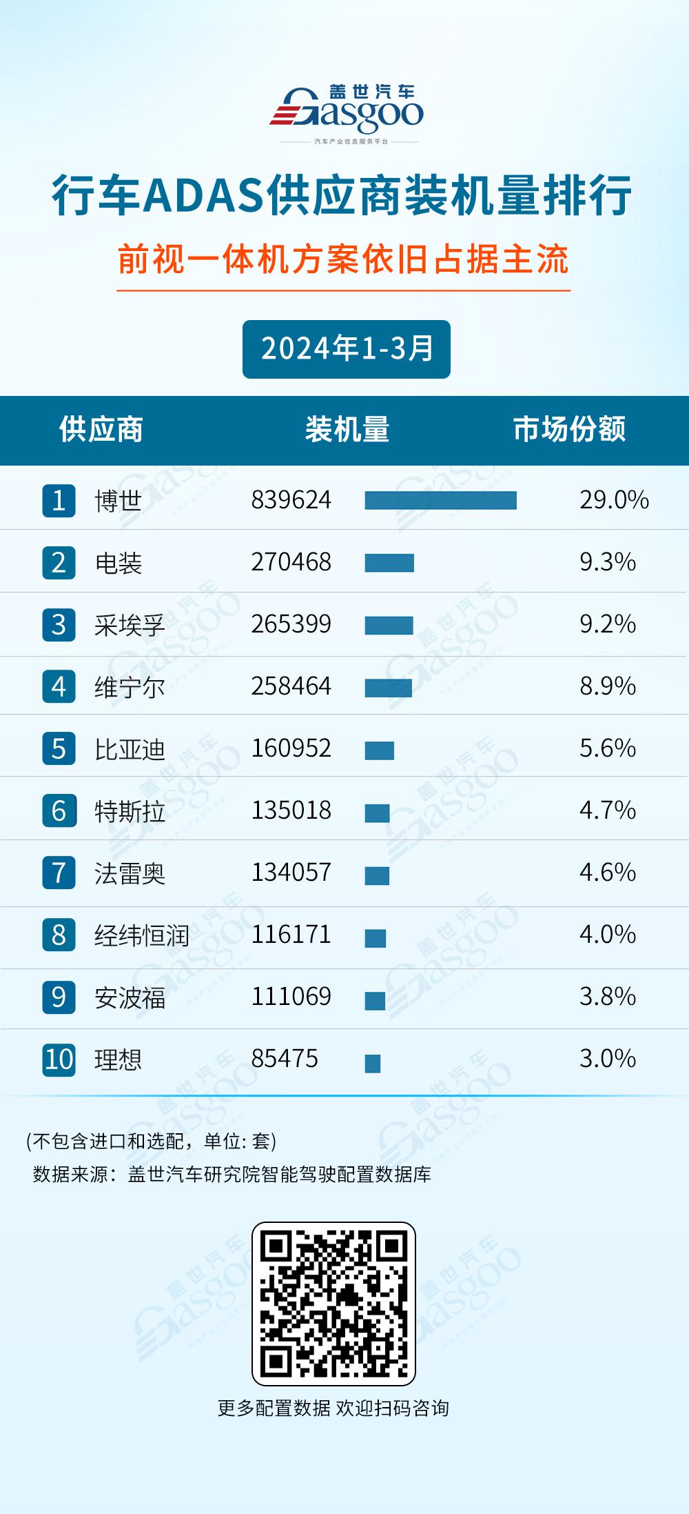 2024年1-3月智能驾驶供应商排行榜：激光雷达加速上车，空气悬架国产化明显