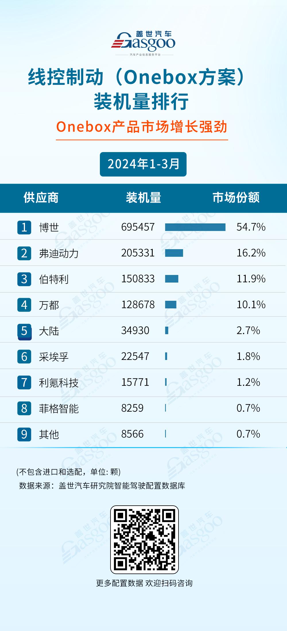2024年1-3月智能驾驶供应商排行榜：激光雷达加速上车，空气悬架国产化明显