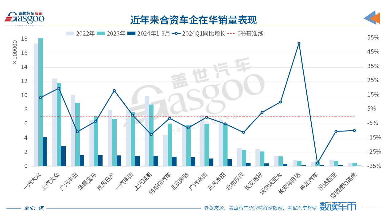 又一汽车巨头被爆在华大规模裁员