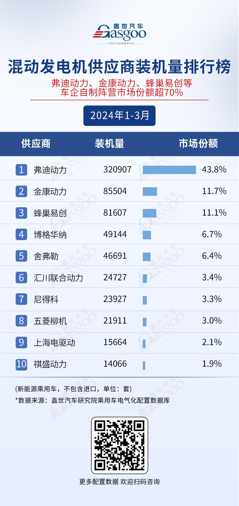 2024年1-3月电气化供应商装机量排行榜：市场格局稳定，宁德时代与弗迪领跑