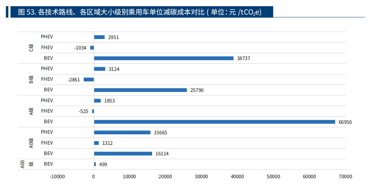 动力技术多元化，未来谁能“三分天下”？