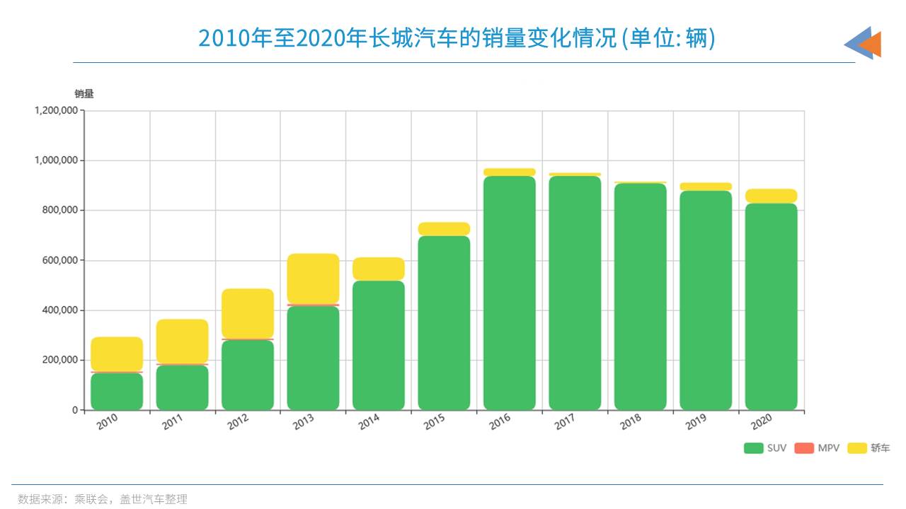 晓莺说：中国车企风云录｜孤勇者长城（上）
