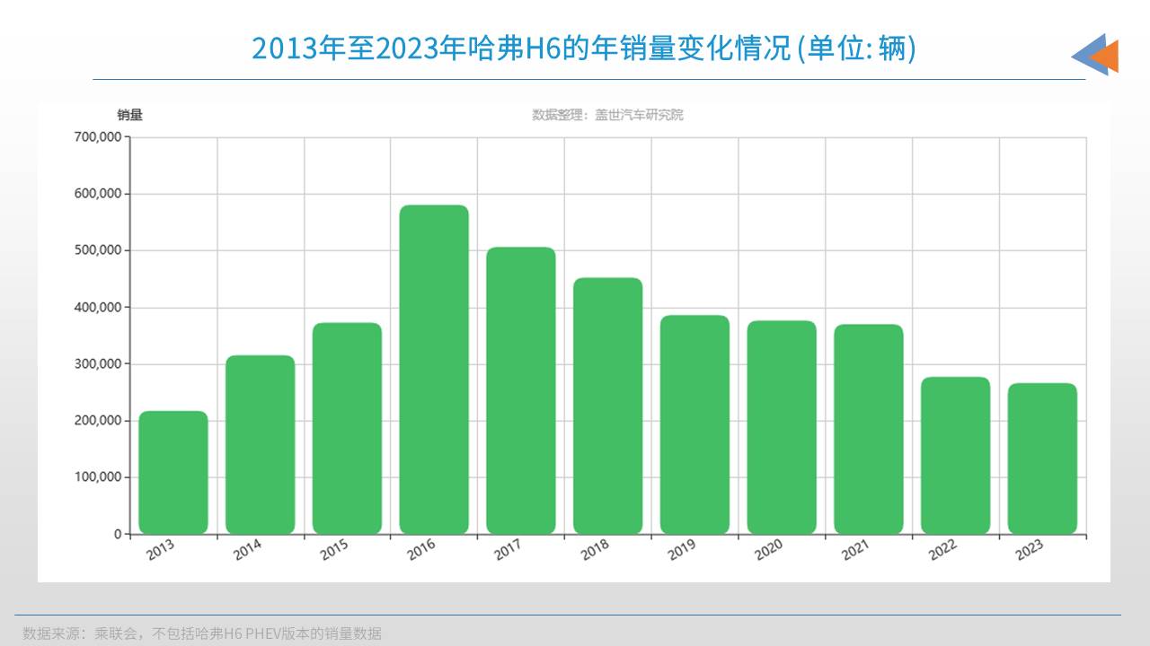 晓莺说：中国车企风云录｜孤勇者长城（上）