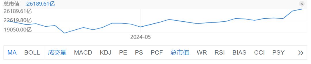 小智一周要闻丨英伟达市值日增万亿；前图森未来中国CTO将加入小米汽车