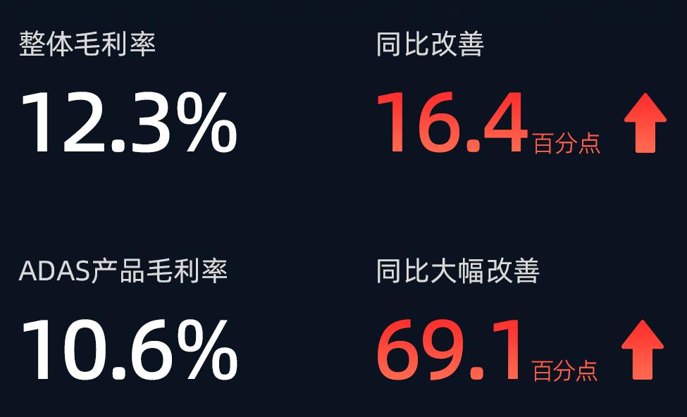激光雷达，要赚钱了？