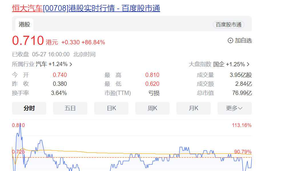 神秘第三方将收购恒大汽车29%股份