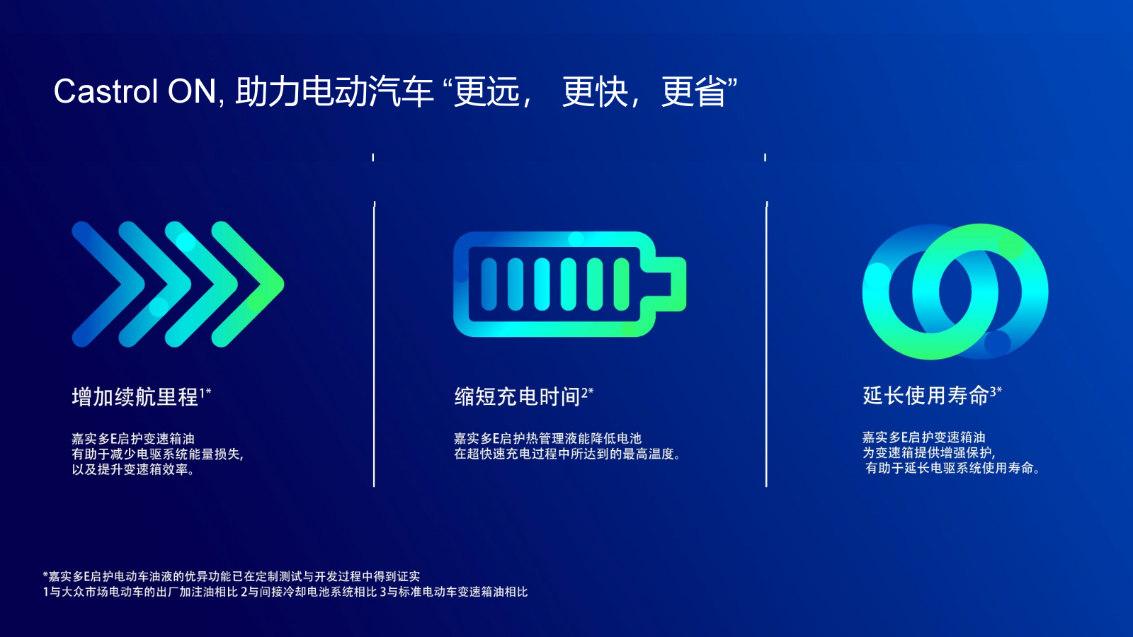 创新“嘉”速，E启未来 助力捷豹TCS 上海夺冠，嘉实多E启护持续创领前行