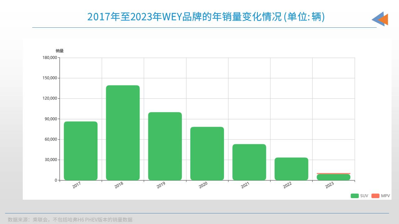 晓莺说：中国车企风云录｜孤勇者长城（下）