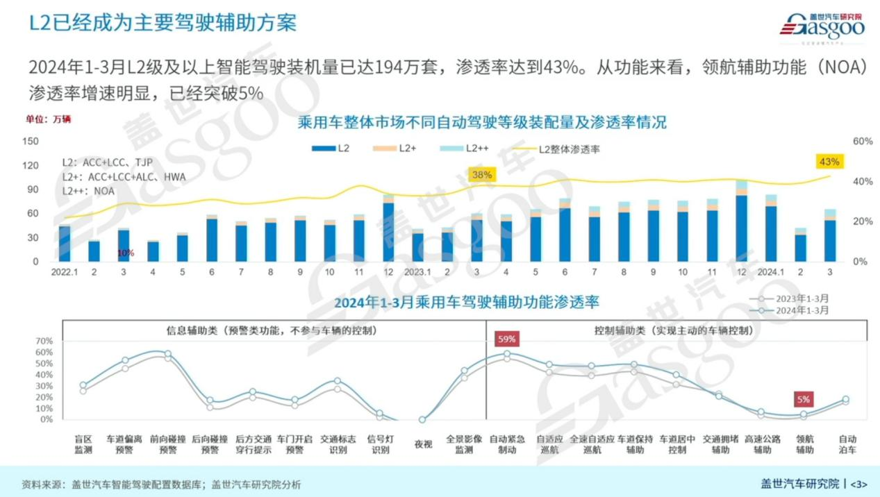 盖世汽车：自动驾驶高精地图发展趋势展望