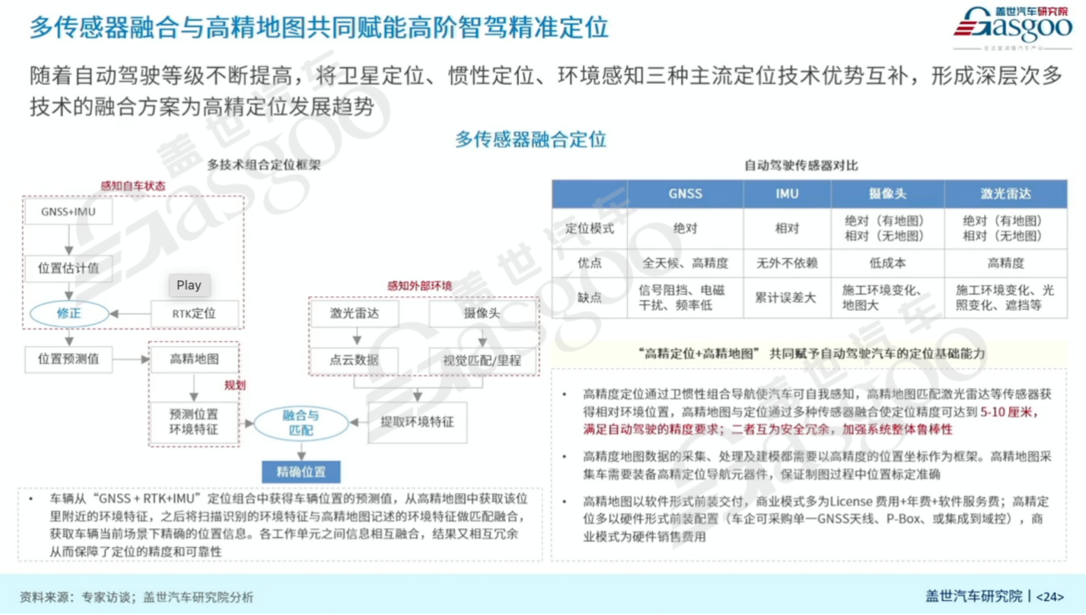 盖世汽车：自动驾驶高精地图发展趋势展望