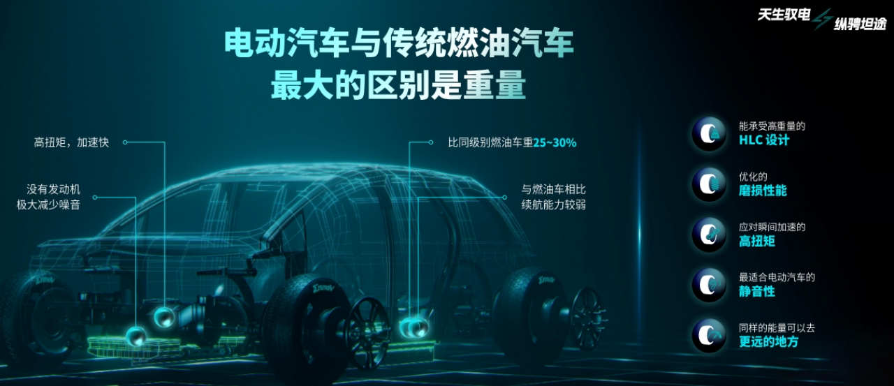 逐鹿新能源汽车赛道，锦湖轮胎推出EnnoV系列新品