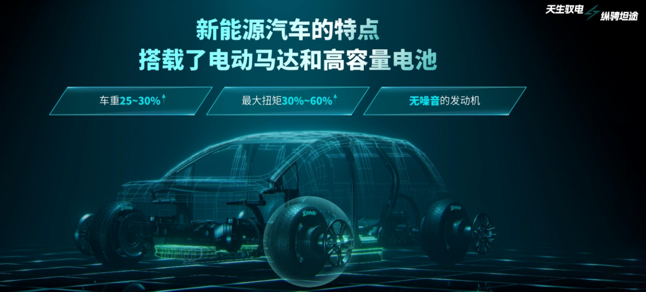 逐鹿新能源汽车赛道，锦湖轮胎推出EnnoV系列新品