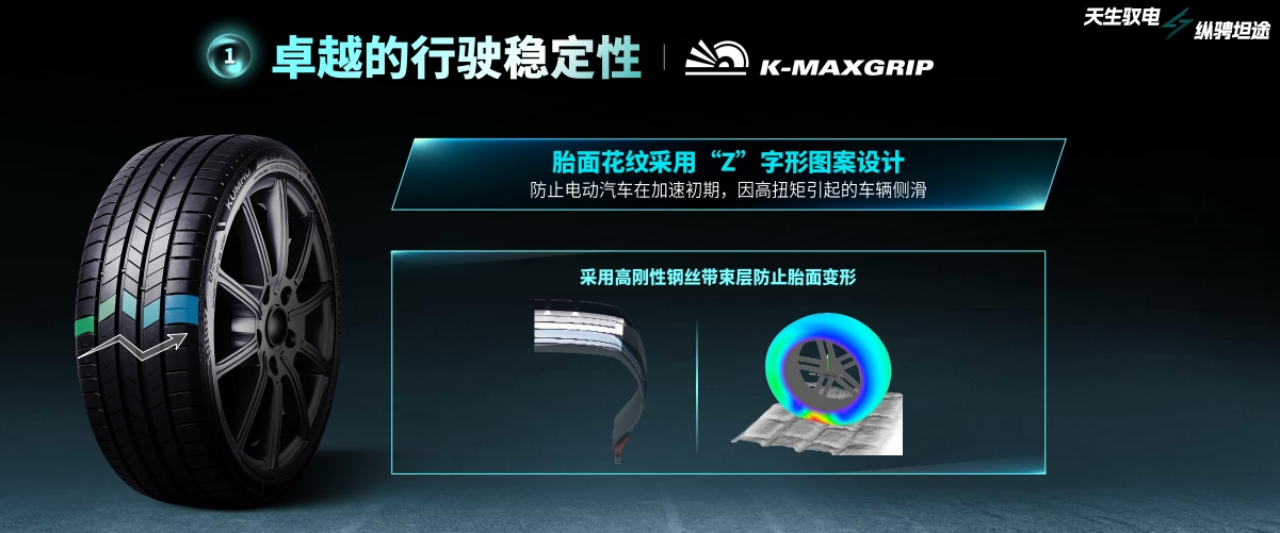 逐鹿新能源汽车赛道，锦湖轮胎推出EnnoV系列新品