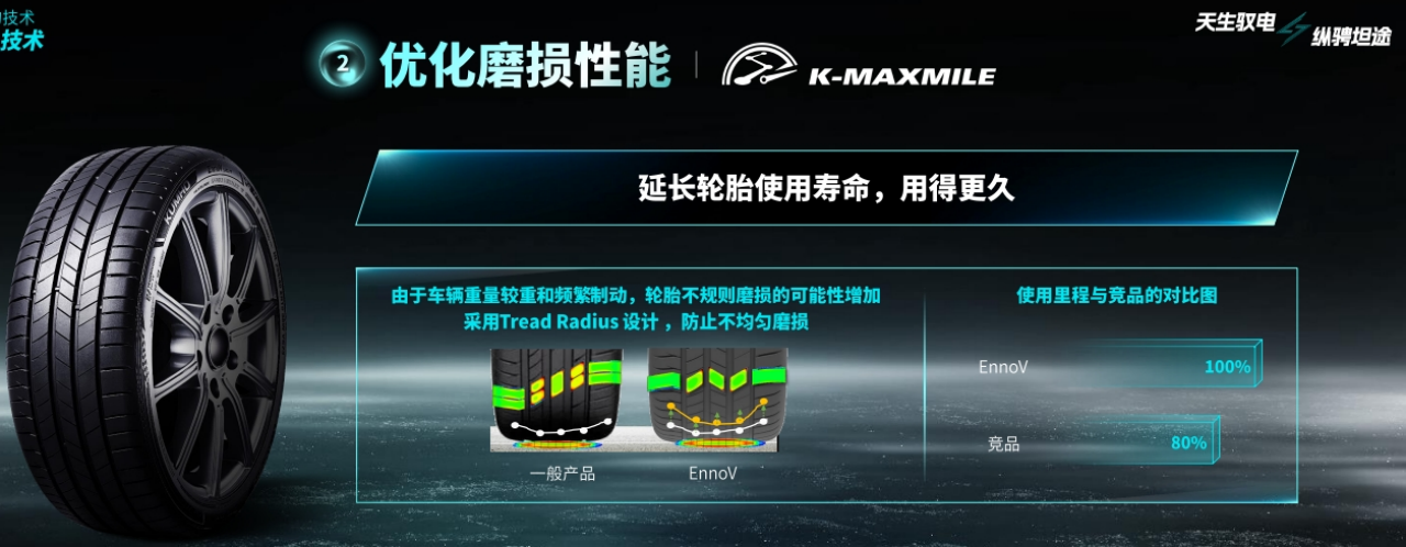 逐鹿新能源汽车赛道，锦湖轮胎推出EnnoV系列新品