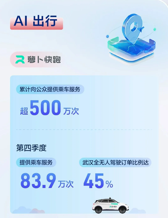 萝卜快跑为何偏偏在武汉被大量投诉？