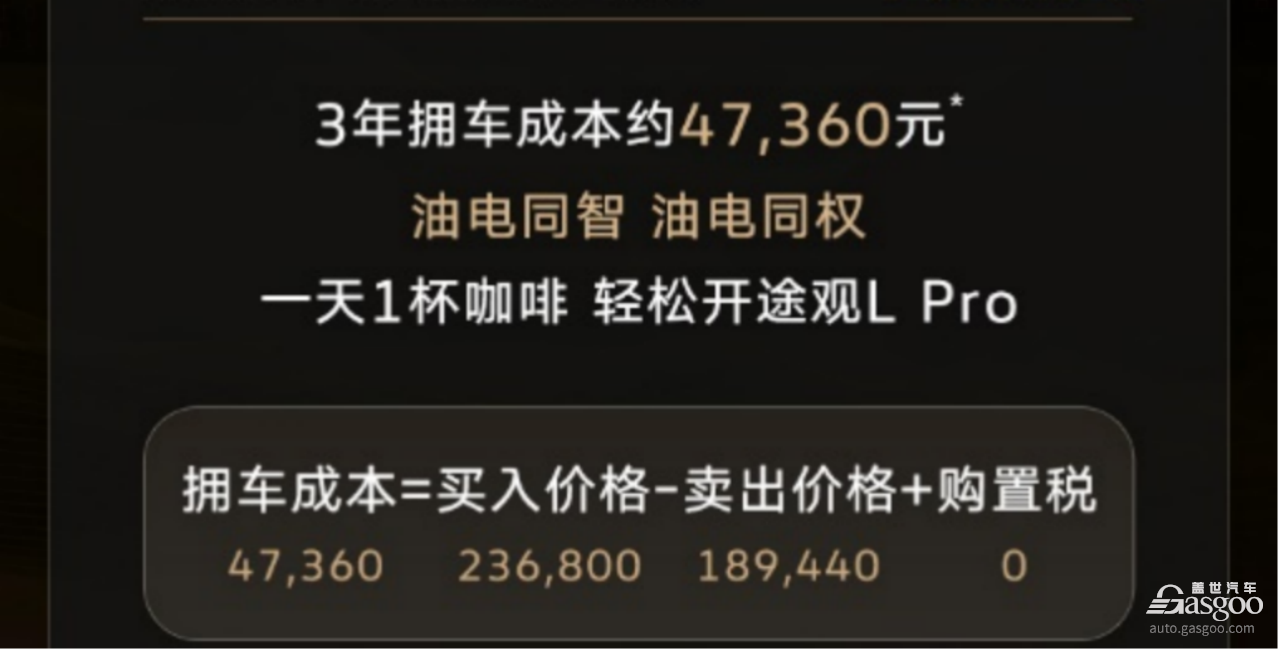 途观L Pro正式上市，三年拥车成本47,360元起
